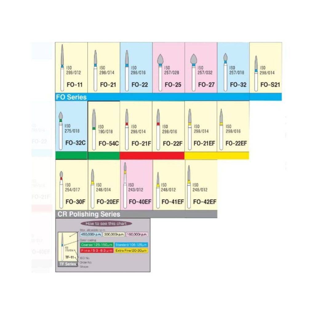 Mani Diamond Burs – FO Series / Flame Ogival End