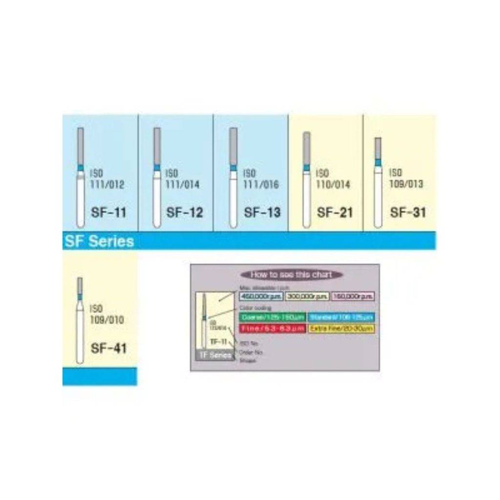 Mani Diamond Burs – SF Series / Straight Flat End