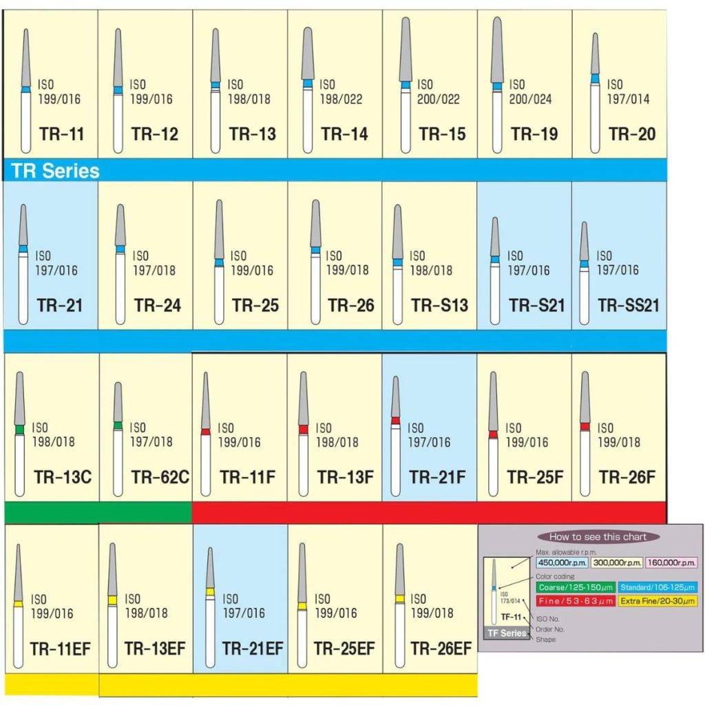 Mani Diamond Burs – TR Series / Taper Round End