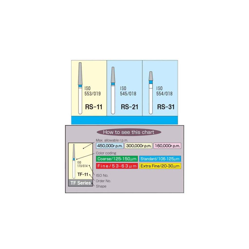 Mani Diamond Burs – RS Series / Rounded Shoulder